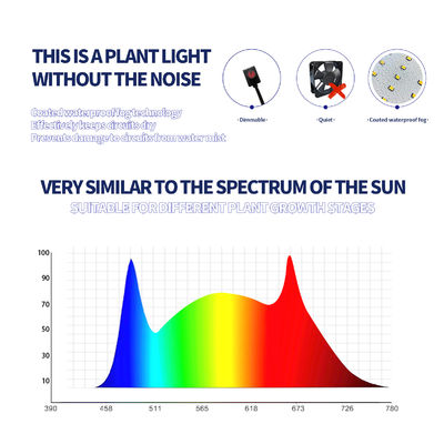 400W de potencia de salida de espectro completo LED de crecimiento de luz con altura ajustable para el crecimiento de las plantas de interior