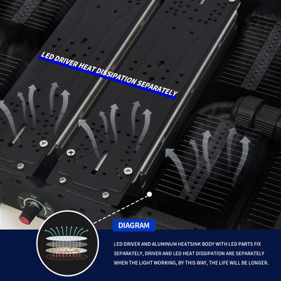 Luz de crecimiento LED de espectro completo de 500W con base E27 para plantas de interior y uso comercial