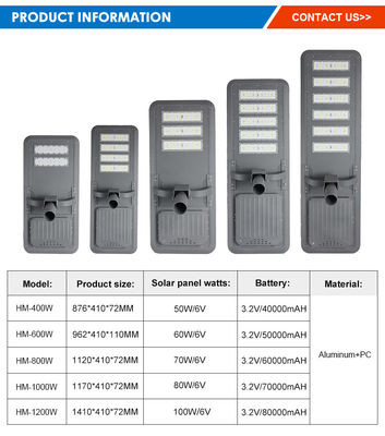 IP66 Iluminación solar LED a prueba de agua con chips LED SMD5054 y panel solar policristalino de 6 V