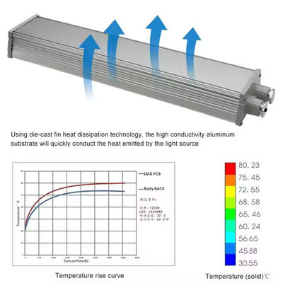 IP65 SMD2835 Luz lineal LED a prueba de explosión con vidrio templado de aluminio para lugares peligrosos