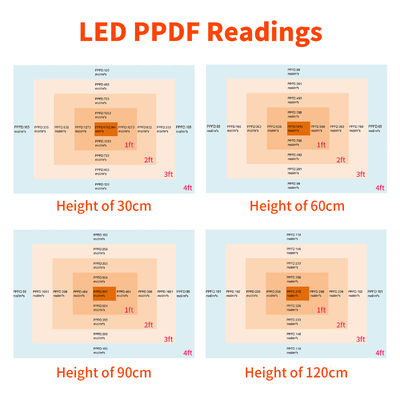 1000W Luces para plantas de interior 4x4 Crecer luz