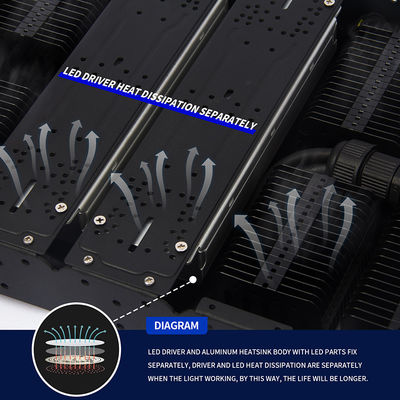 1000W Luces para plantas de interior 4x4 Crecer luz
